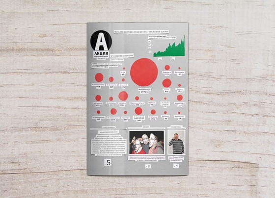 Газета «Акция»: Обложки газеты